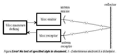 Text Box: 
Figura 4.4 - Determinarea electronica a distantelor.



